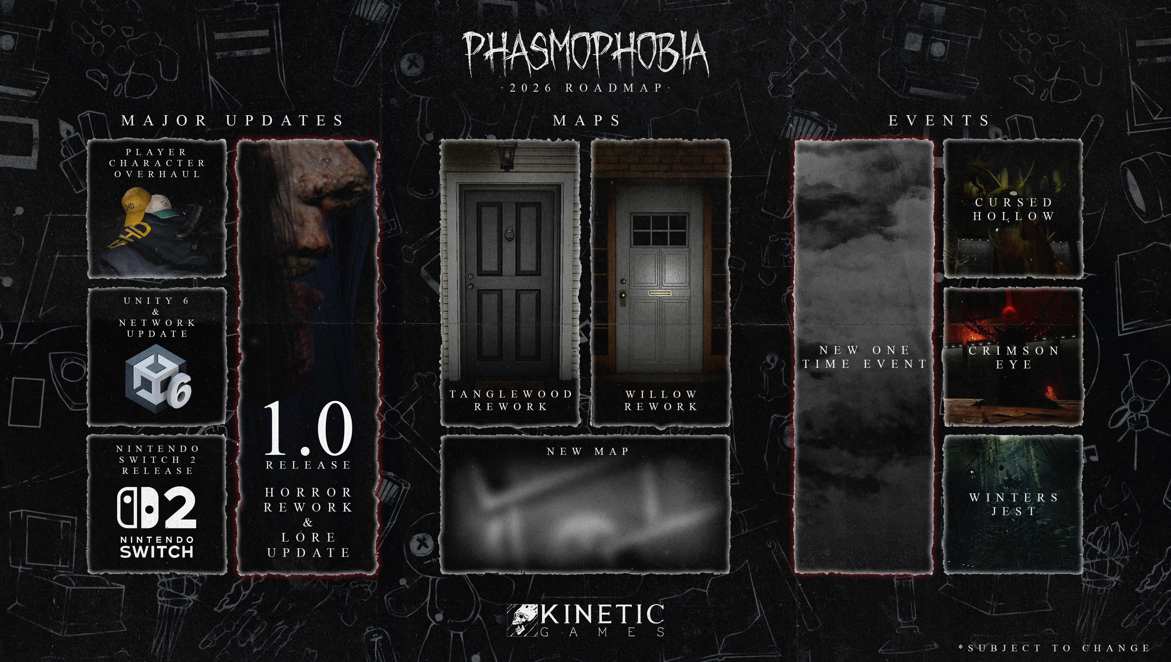 Phasmophobia s Roadmap For 2026 Phasmophobia s Roadmap For 2026